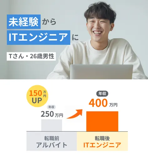 転職社の一例1