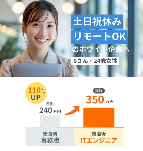 転職社の一例2