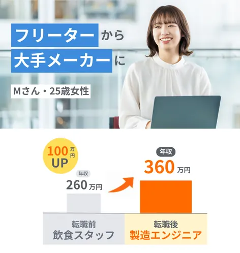 転職社の一例3