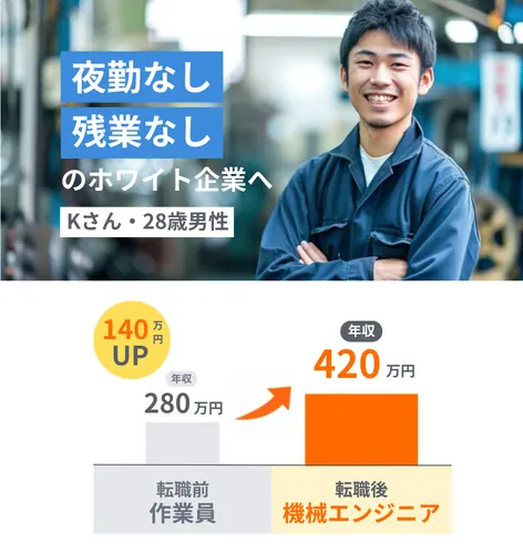 転職社の一例4