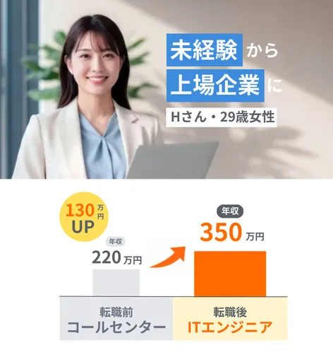 転職社の一例6